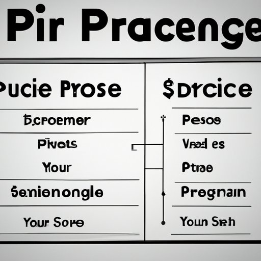 Create a Pricing Structure for Services