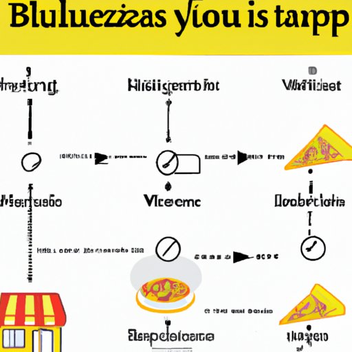 Outline the Steps Involved in Starting a Pizza Shop