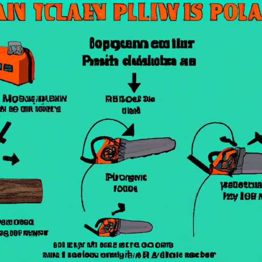 A Quick Reference Guide to Starting Your Poulan Chainsaw