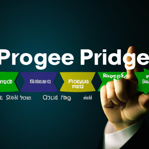 Develop an Effective Pricing Strategy