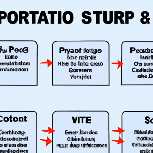 Steps for Setting Up a Producer Company
