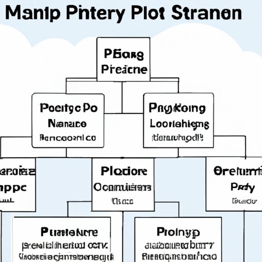 Outline the Steps to Starting a Property Management Company
