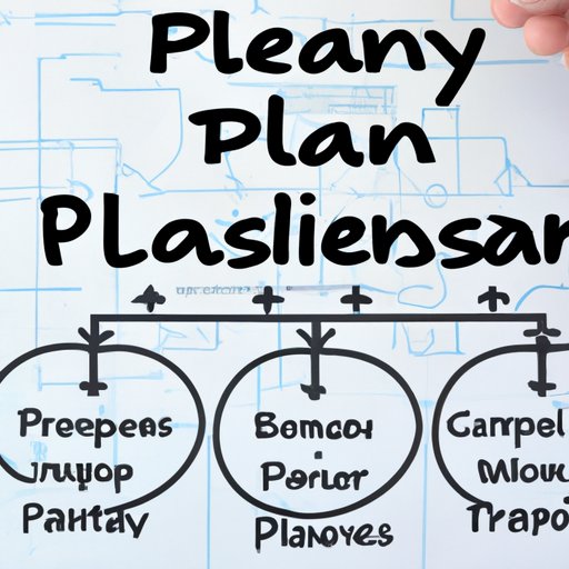 Develop an Effective Business Plan