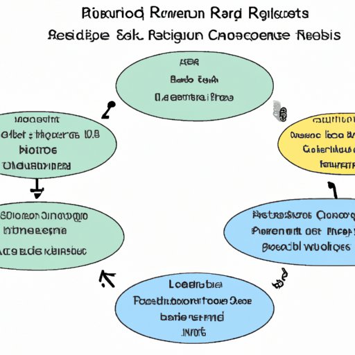 Overview of Different Types of Revenue Cycle Businesses