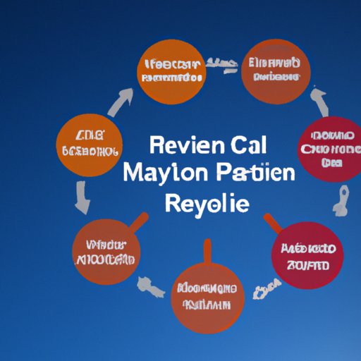 Best Practices for Ensuring Successful Revenue Cycle Management