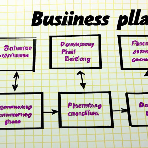 Detail the Steps for Developing an Effective Business Plan