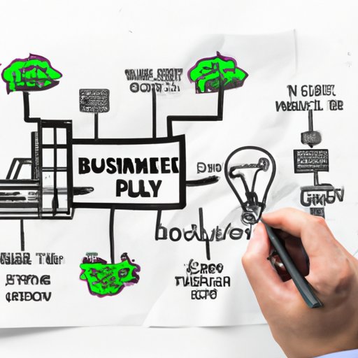  Develop a Business Plan 