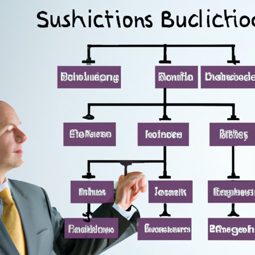 Choose an Appropriate Business Structure