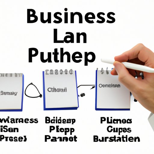 Develop a Comprehensive Business Plan