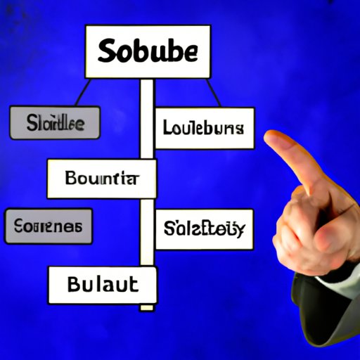 Choose a Legal Structure for Your Business