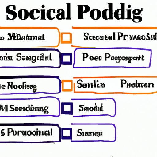 Outline the Purpose and Goals of the Social Media Platform