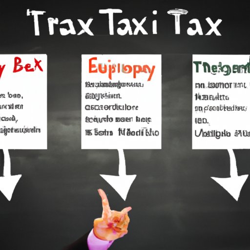 Understanding Different Types of Taxes