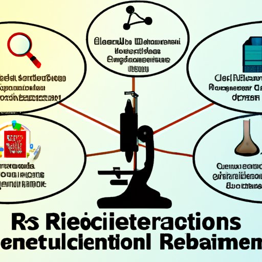 Research Regulations and Licensing Requirements
