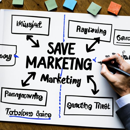 Develop an Effective Marketing Strategy