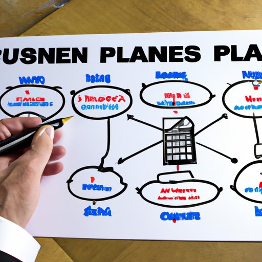 Develop a Comprehensive Business Plan