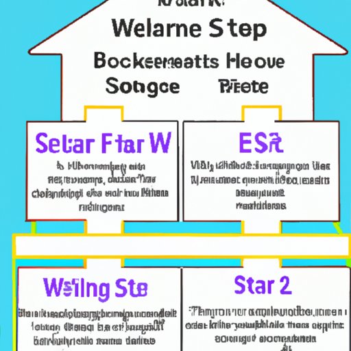 Outline the Steps to Starting a Wholesale Real Estate Business