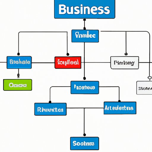 Setting Up Your Business Structure
