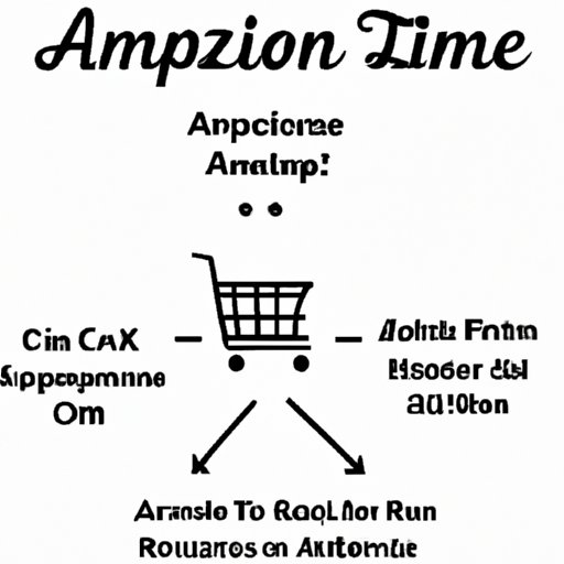 Source Products for Your Amazon Business