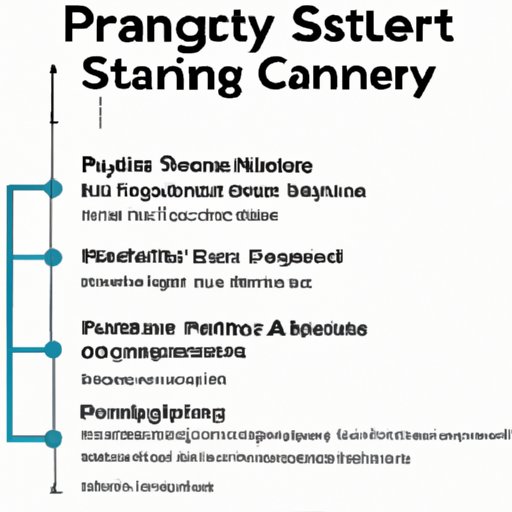 Create a Strategic Plan for Your Apparel Line