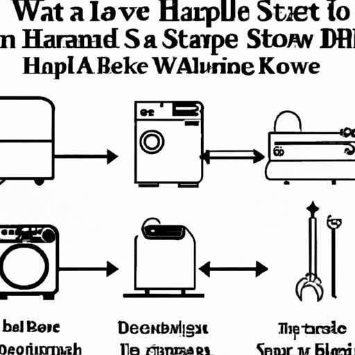 Outline Steps to Starting an Appliance Repair Business