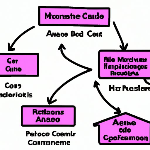 Outline the Business Model for Starting an Elderly Home Care Business