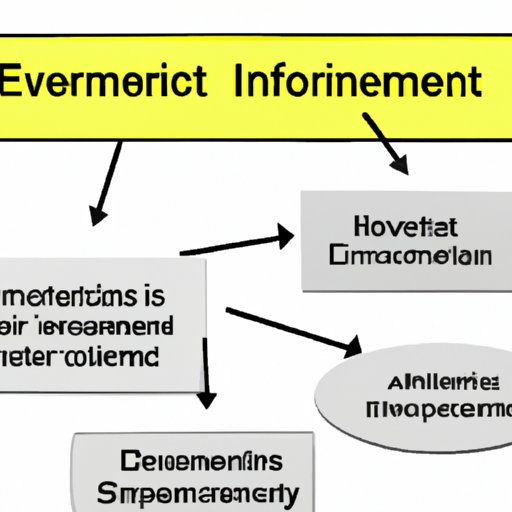 Incorporating Relevant Evidence and Examples