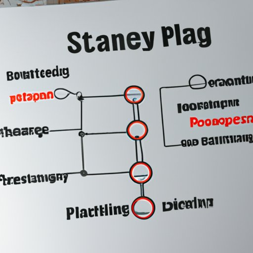 Design a Strategic Business Plan