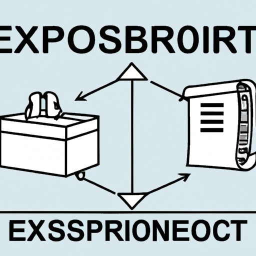 Outline the Basics of an Import Export Business