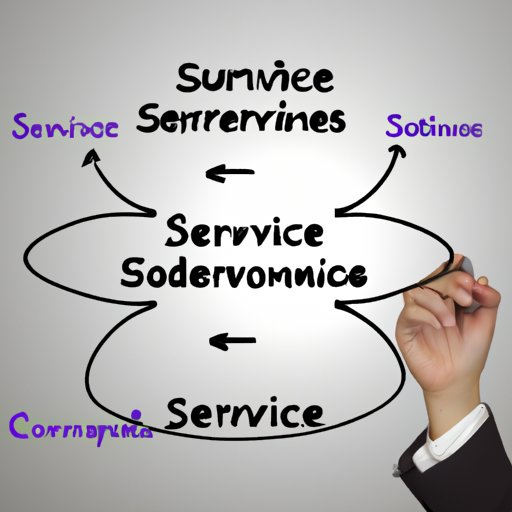 Determine the Type of Services to Offer