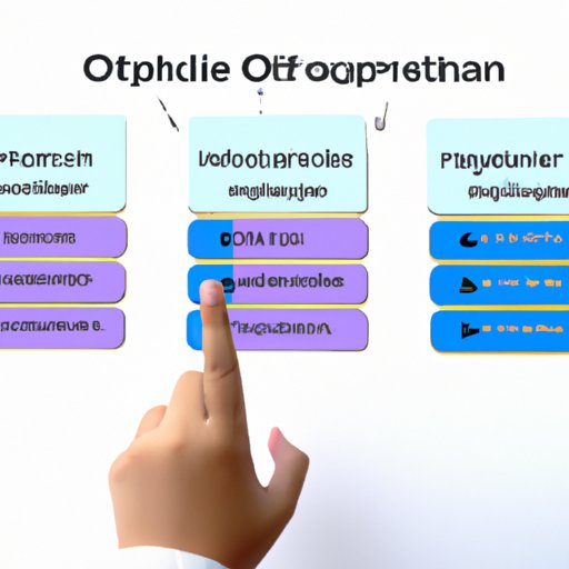 Choose a Suitable Operating Model