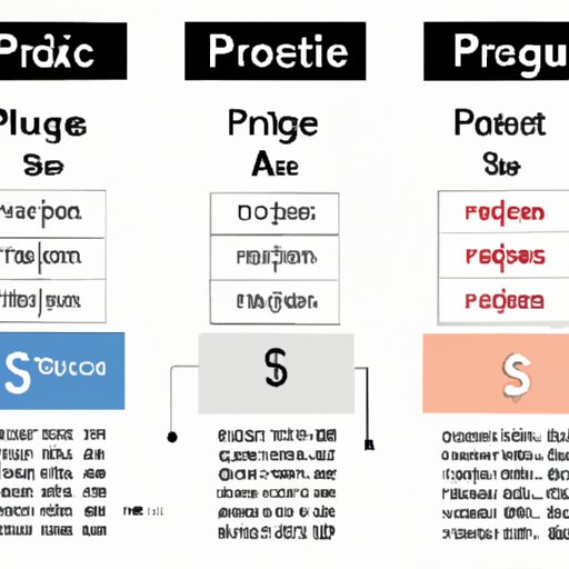 Develop Pricing Structure and Create Promotional Materials