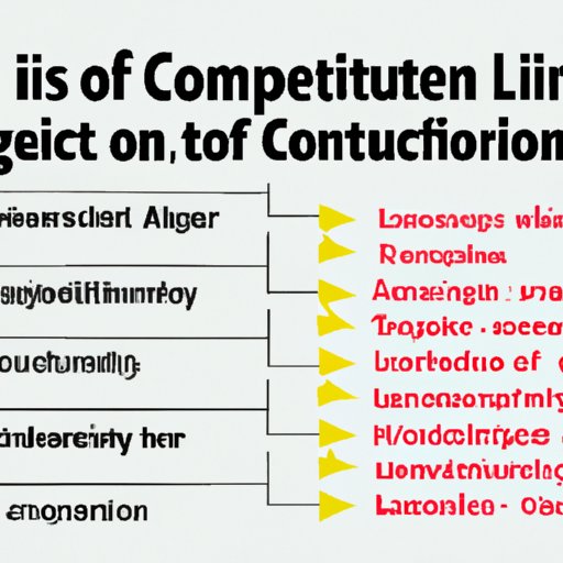 Benefits of an LLC Compared to Other Business Structures