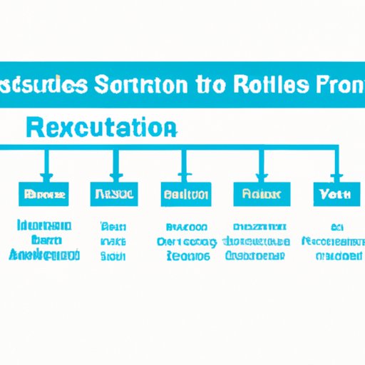 Services to Streamline Formation Process