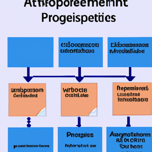 Process for Submitting Articles of Organization