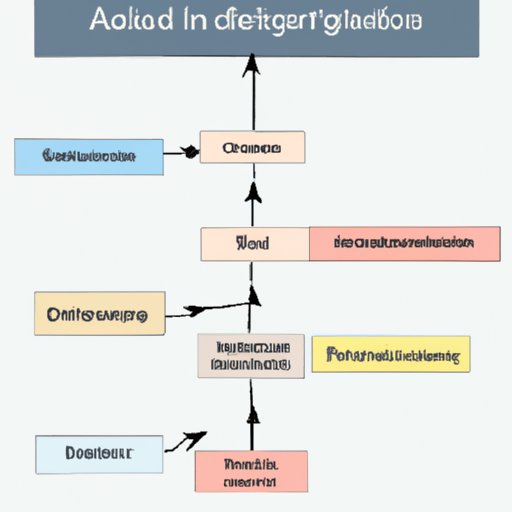 Steps Involved in Filing the Articles of Organization
