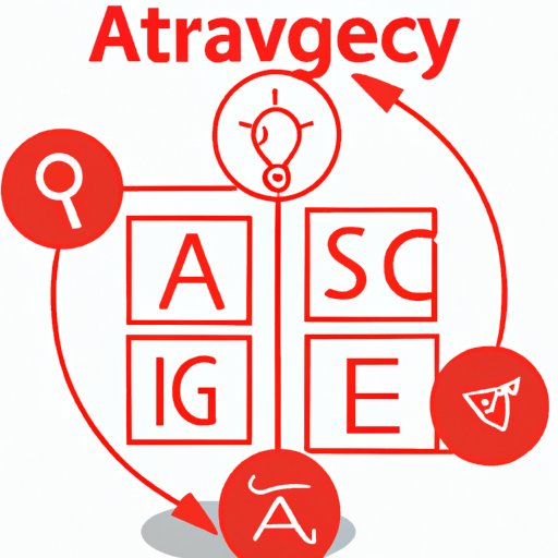 A. Outline Strategy for Success