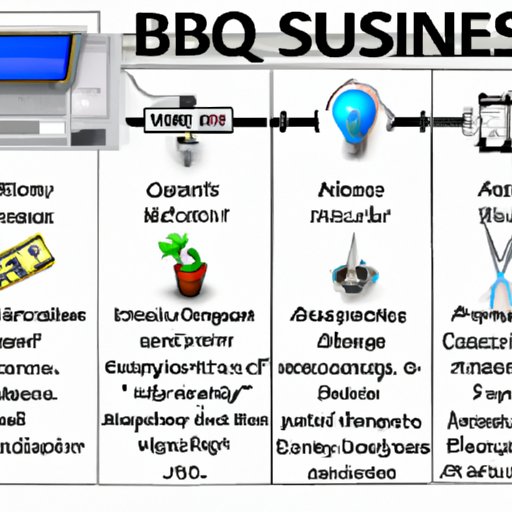 Definition and Overview of Starting an Online Business