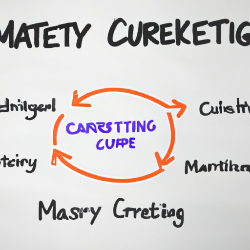 Create a Marketing Strategy to Promote Your Course