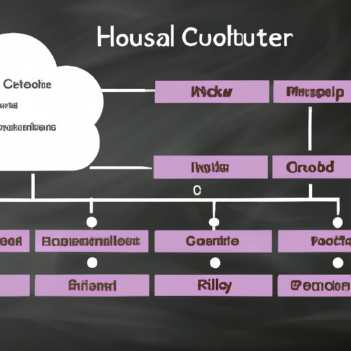 Determine the Best Platform for Hosting and Delivering Your Course