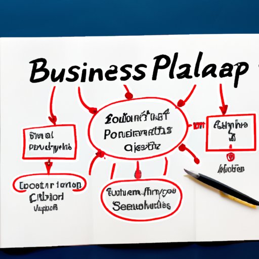 Develop a Business Plan for Your Online School