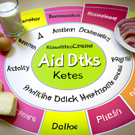 Overview of the Atkins Diet