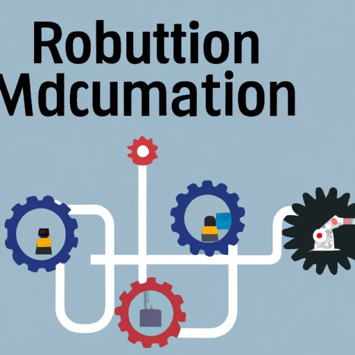 Research the Automation Industry and Identify Potential Markets