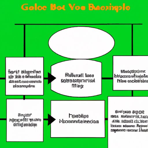 Outline the Steps Involved in Starting a Batting Cage Business