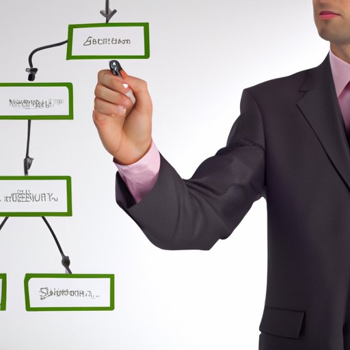 Selecting the Correct Business Structure