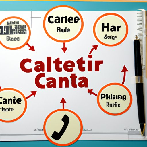 Develop a Business Plan for Starting a Call Center