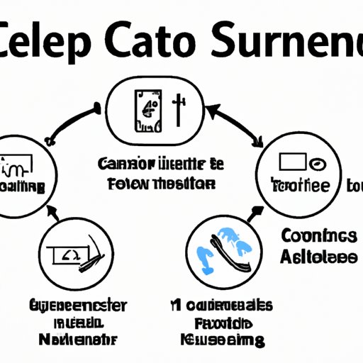 Outline the Necessary Steps for Starting a Call Center Business