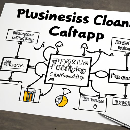 Develop a Business Plan for Your Consulting Company