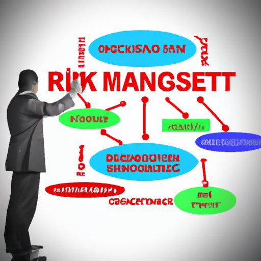 Develop a Risk Management Strategy