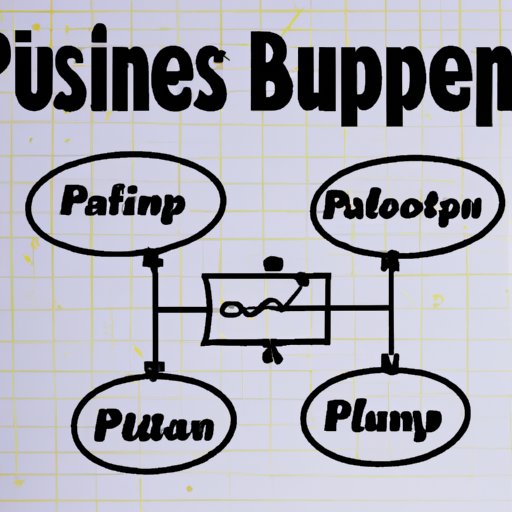 Develop a Comprehensive Business Plan