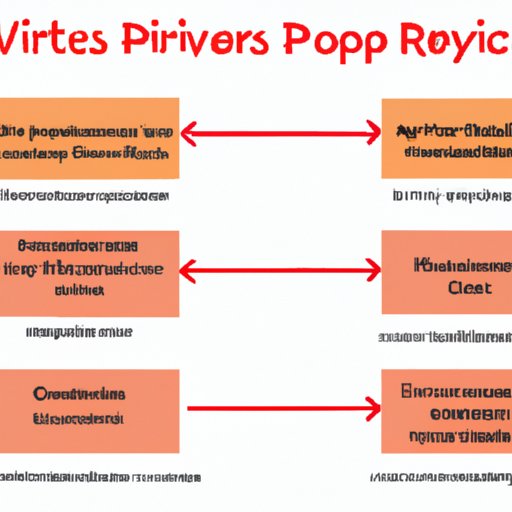 Examples of Profitable Drop Servicing Ventures